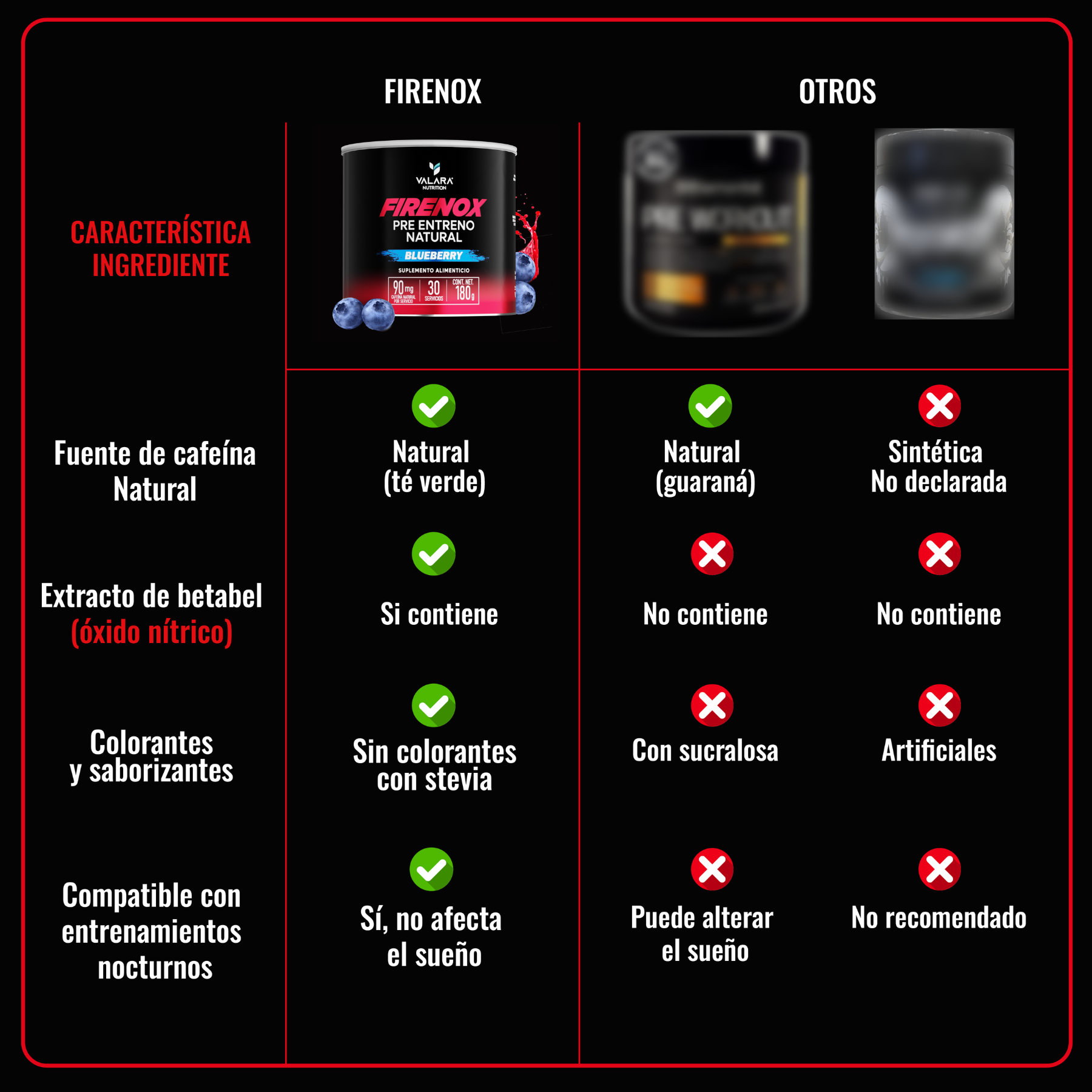 Firenox Pre-Entreno Natural