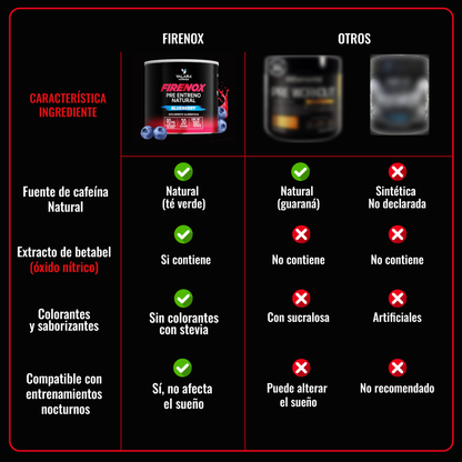 Firenox Pre-Entreno Natural